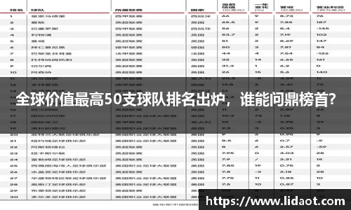 全球价值最高50支球队排名出炉，谁能问鼎榜首？